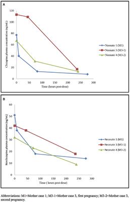 <mark class="highlighted">Clozapine</mark> Use During Pregnancy and Lactation: A Case-Series Report